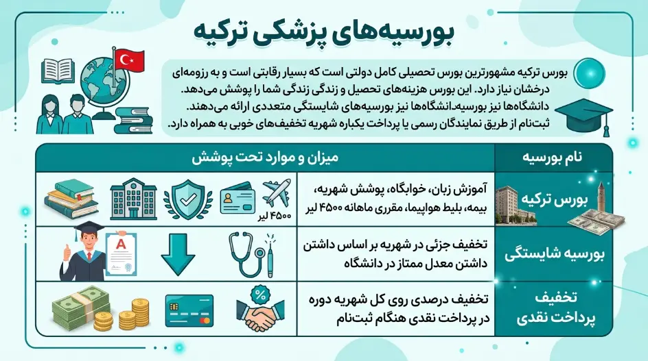 بورسیههای پزشکی در ترکیه
