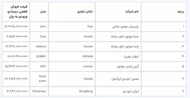 آغاز ثبت‌نام خودروهای وارداتی + جدول