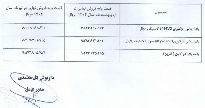 قیمت محصولات زامیاد