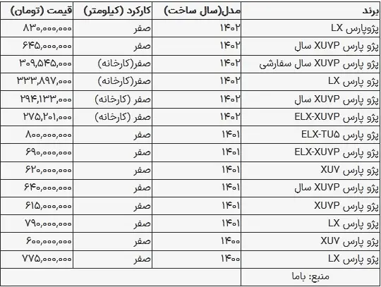 قیمت پژو پارس در بازار امروز ۲۱ مرداد ۱۴۰۳