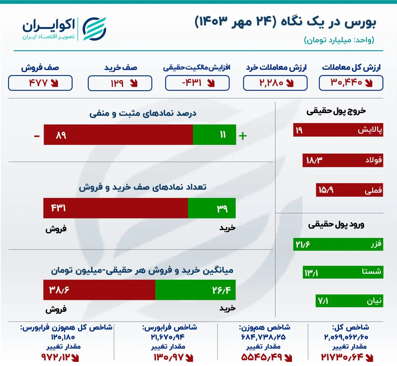 بازار 