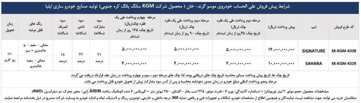 لوای جدید ایرلاین‌ها در آستانه تعطیلات نوروز ۱۴۰۴