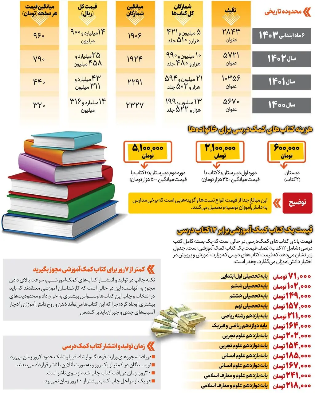 اجبار معلمان و خرید کتب کمک‌آموزشی؛ زدوبند با انتشاراتی‌ها؟!