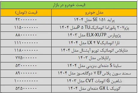 قیمت خودرو