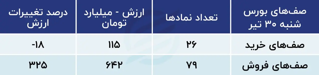 پیش بینی بورس امروز ۳۱ تیر ۱۴۰۳ / فصل تغییر در بازار سهام