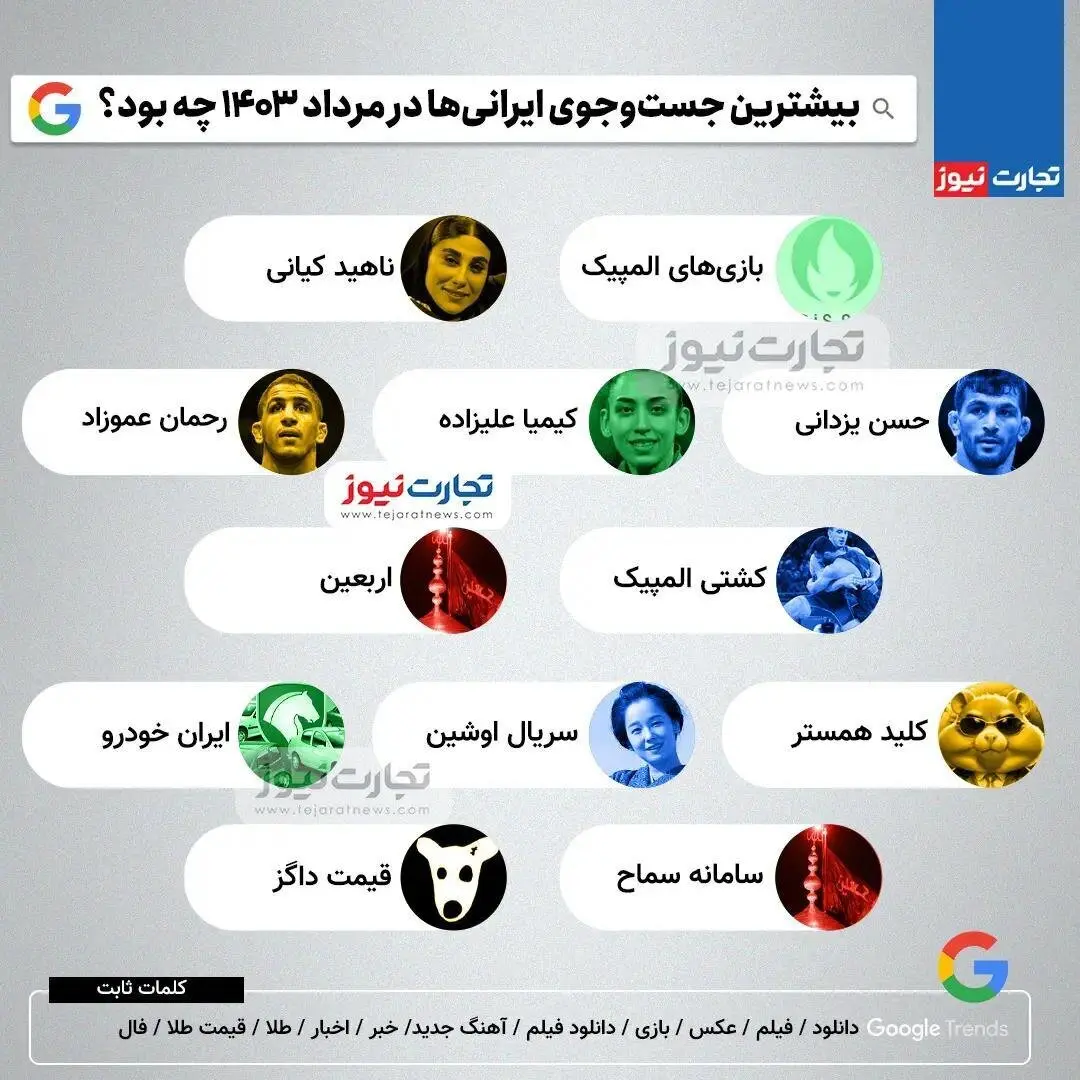 ایرانی ها در گوگل بیشتر در جست و جوی چه هستند؟ +عکس