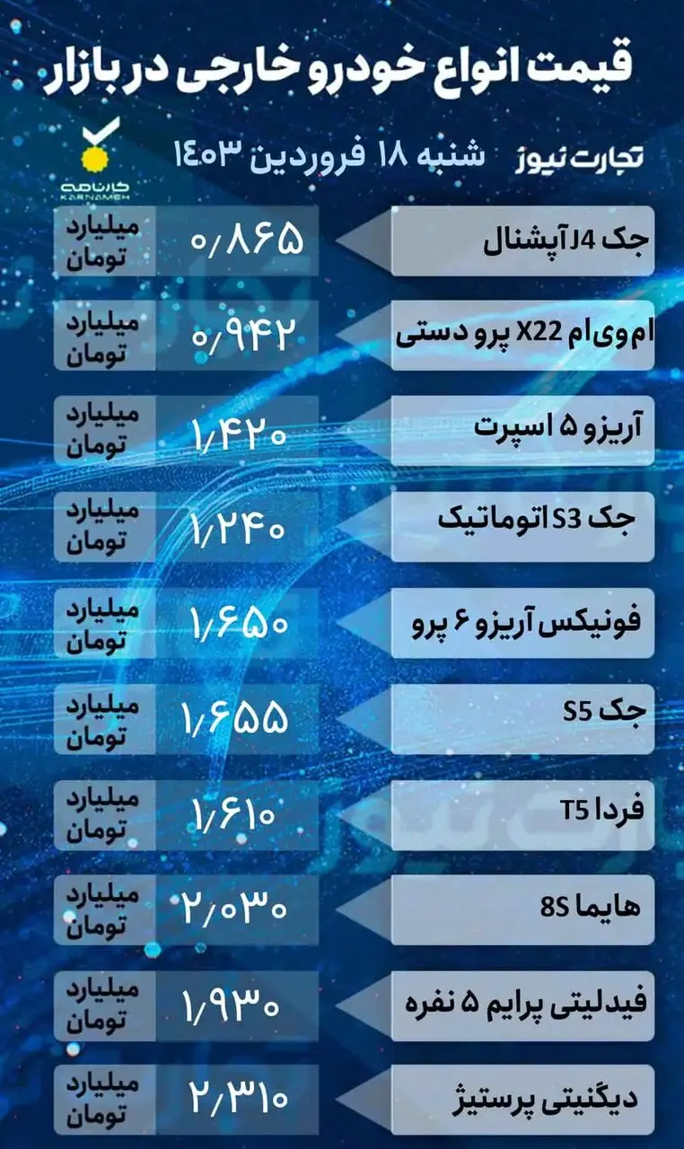 افزایش قیمت خودروهای ایران خودرو با افزایش نرخ دلار در بازار+ جدول