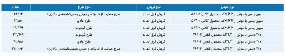 مراسم سومین دوره اولویت‌بندی درخواست‌های خرید محصولات ایران‌خودرو برگزار شد.