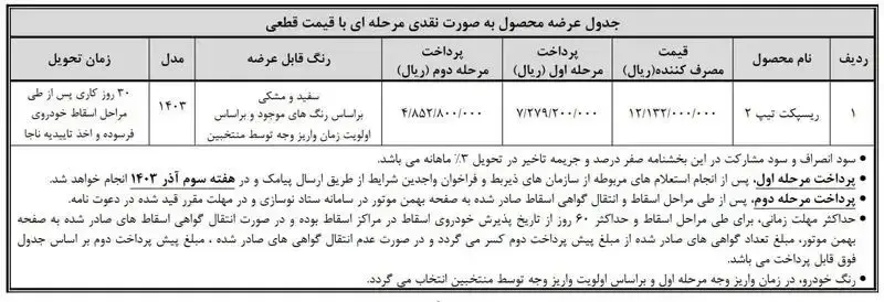 جدول خریدها امروز یکشنبه 4 آذر 