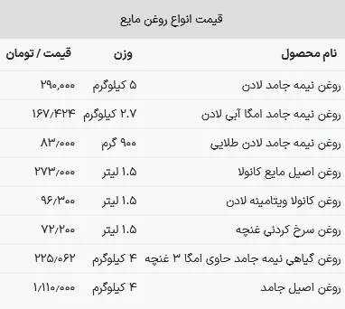 قیمت روغن خوراکی امروز ۸ مرداد ۱۴۰۳