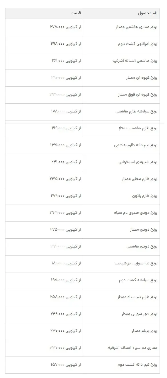 قیمت برنج