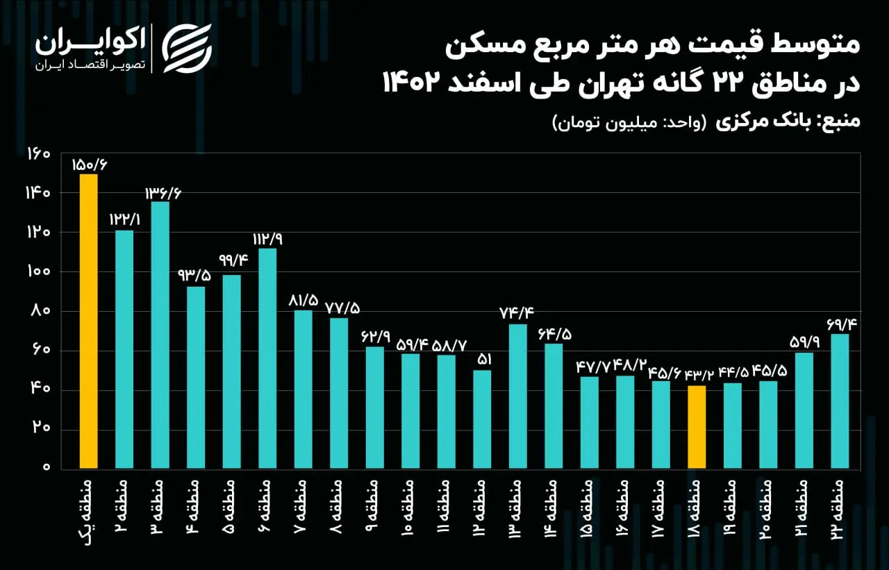 ورق مسکن برگشت: حالا وقت خریدن خانه است!