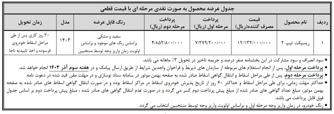 جدیدترین طرح بهمن موتور در آذرماه ۱۴۰۳/ فروش فوری خودرو رسپکت + شرایط و قیمت