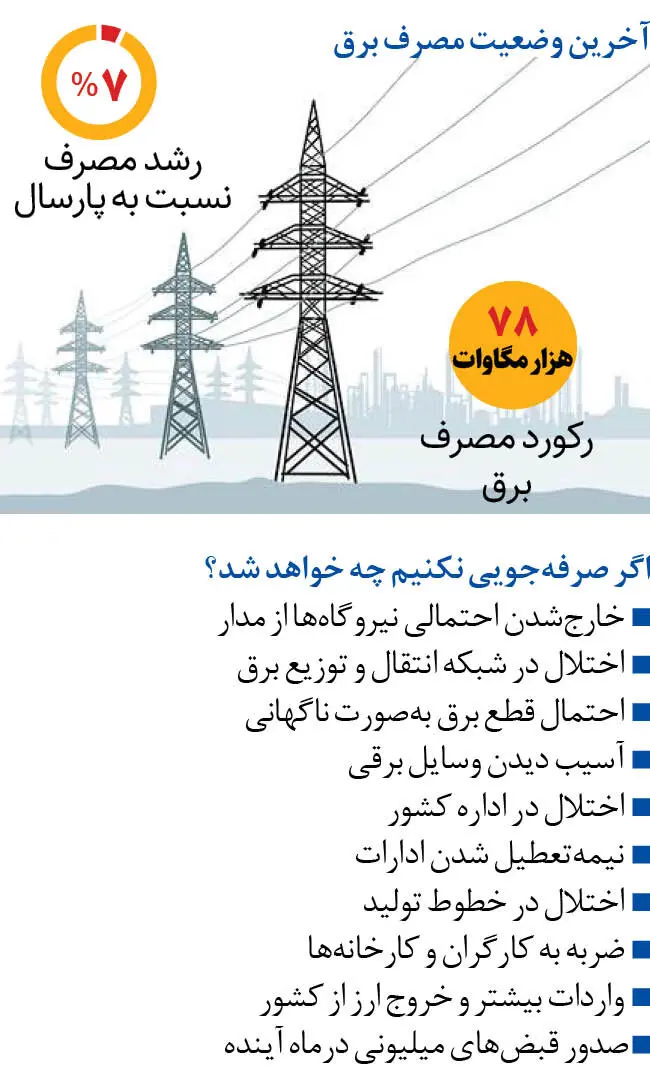 خطر قطع برق بیخ گوش ایرانیان