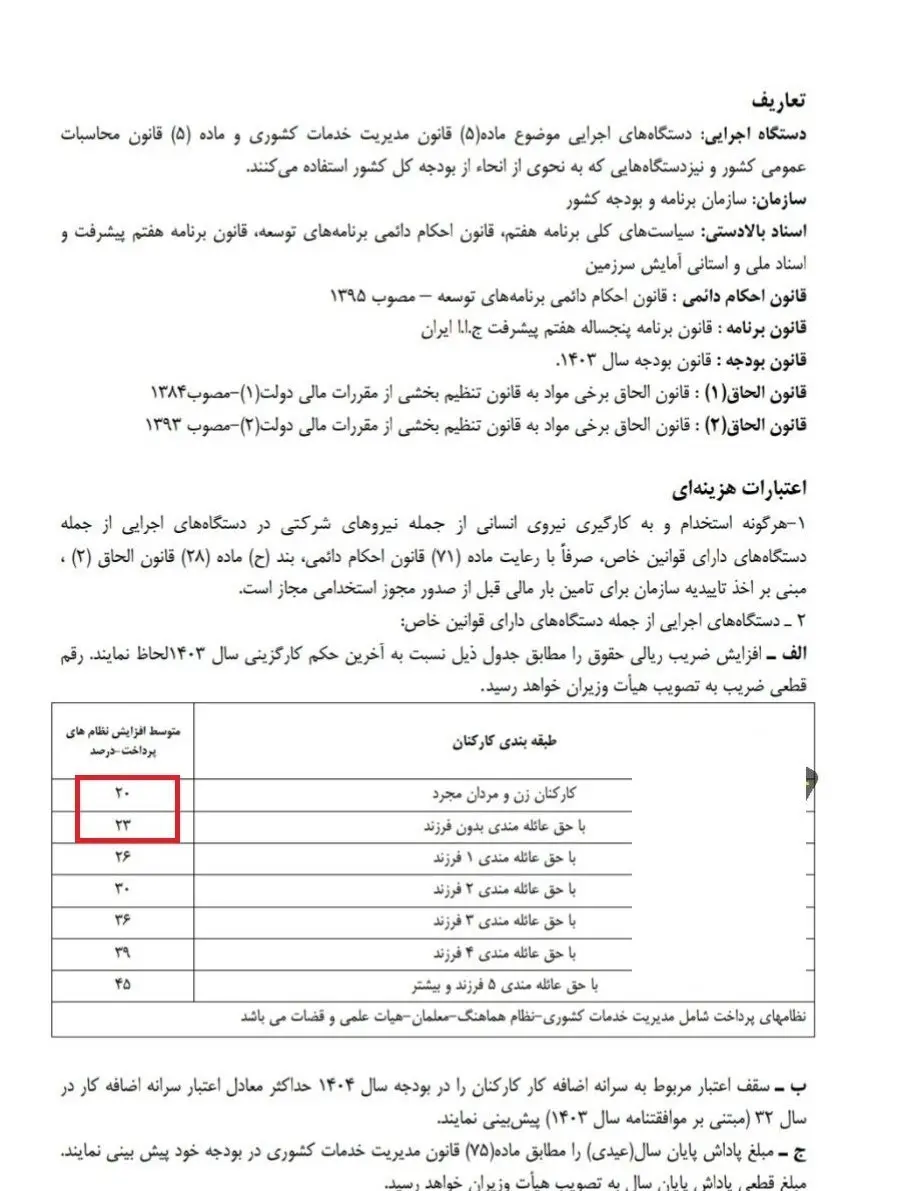 پیش بینی افزایش ۲۰ تا ۴۵ درصدی حقوق کارمندان