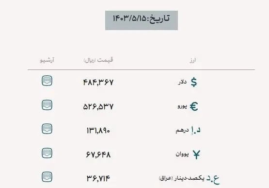 قیمت ارز اربعین امروز/ دلار مبادله‌ای ثابت ماند+ جدول 