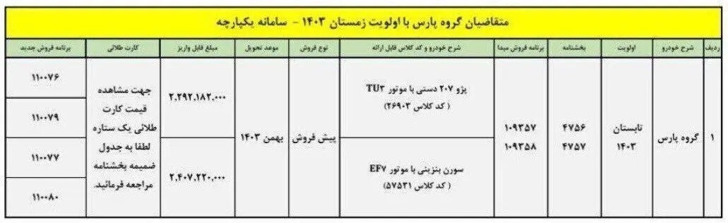 پیش فروش ایران خودرو 