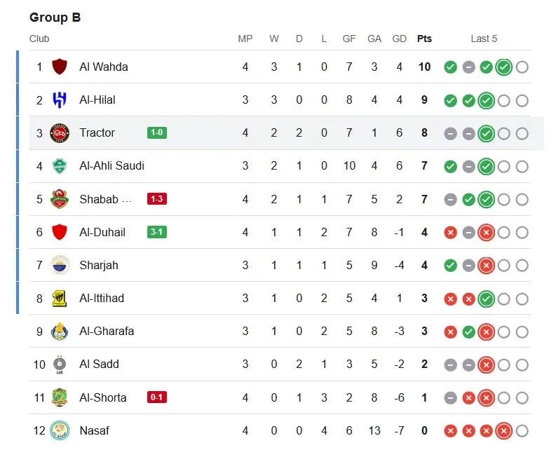 رحمت-اله-نوروزی