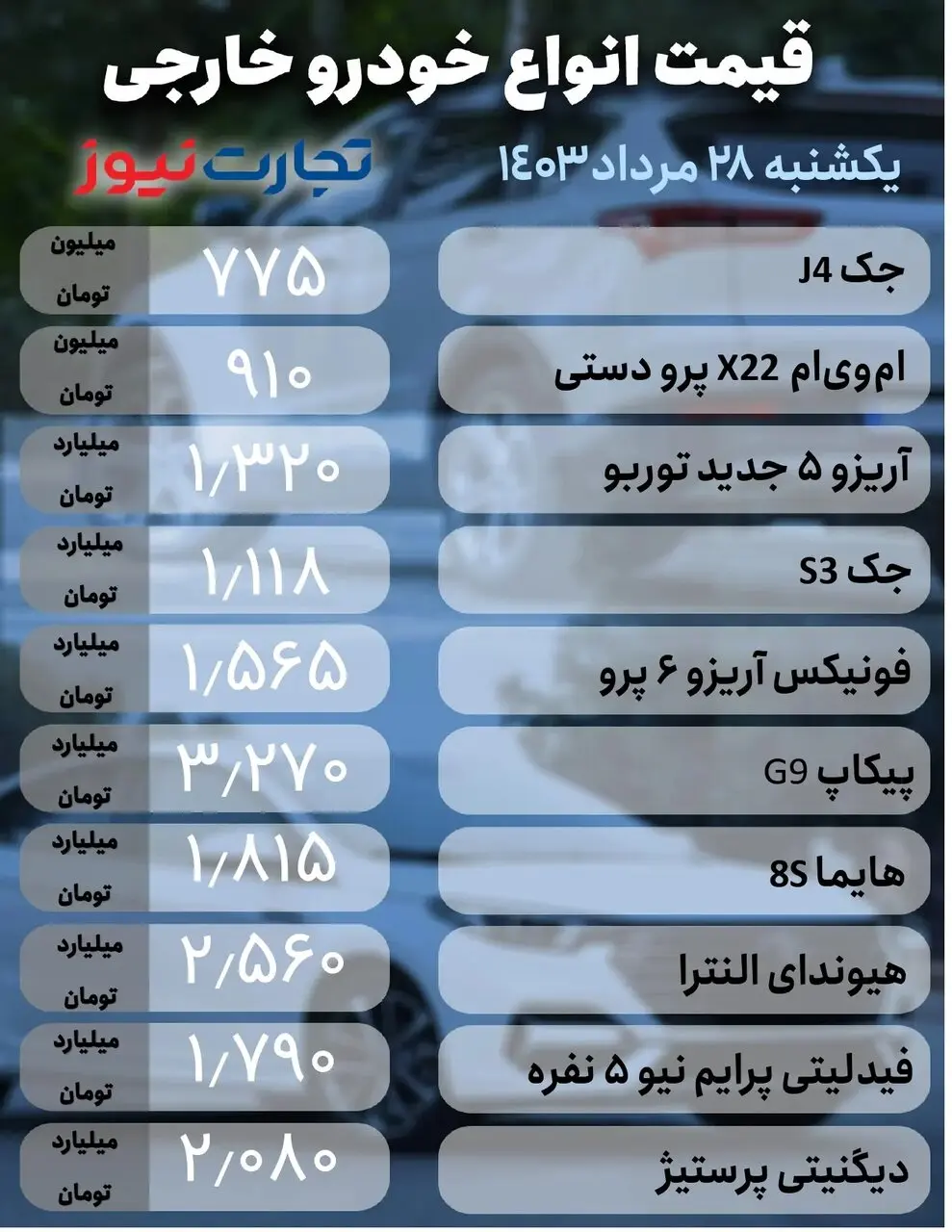 بازار خودرو دنده معکوس کشید؛ افت قیمت ۵ تا ۶۰ میلیون تومانی برخی خودروهای مونتاژی | جدول قیمت ها