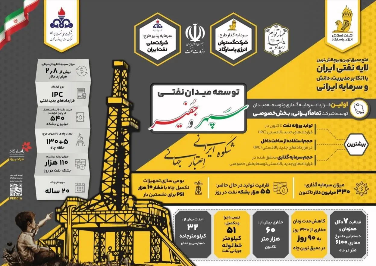 اولین میدان نفتی 