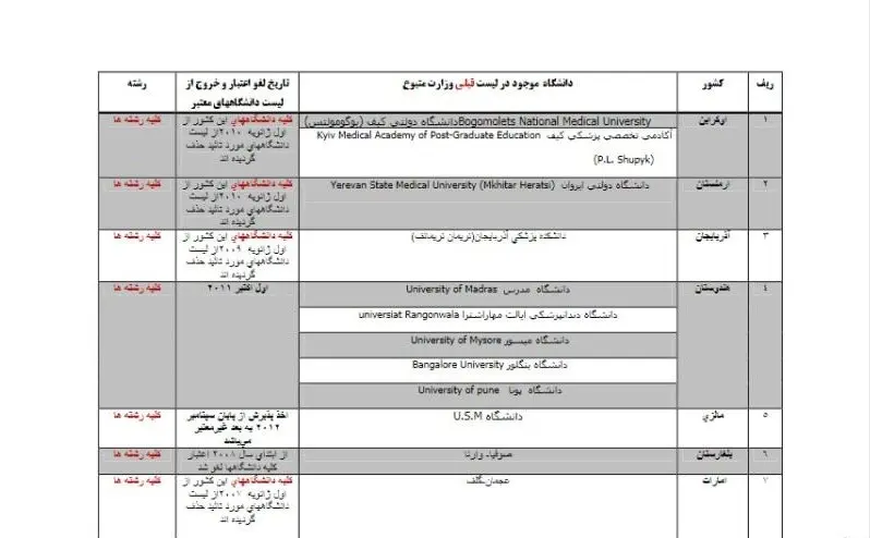 مدارک دکتری جمهوری آذربایجان 