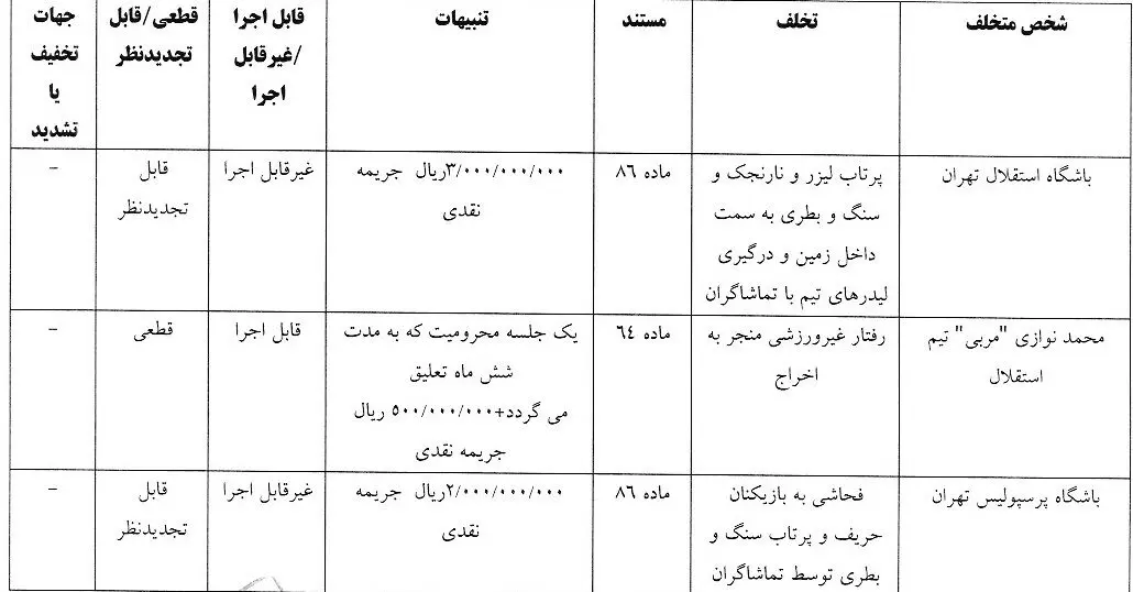 جریمه