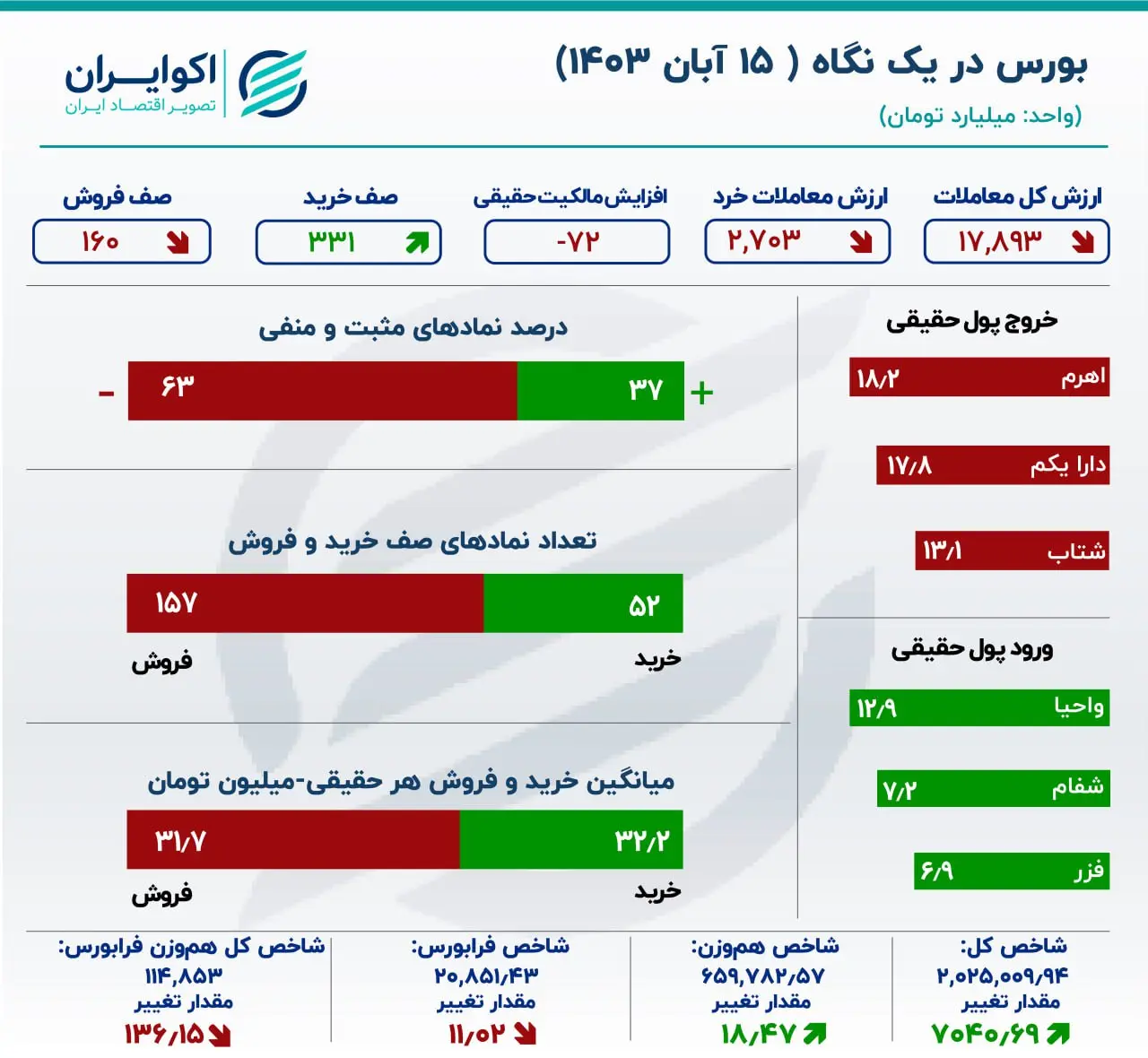 به استقبال انتخابات آمریکا رفت