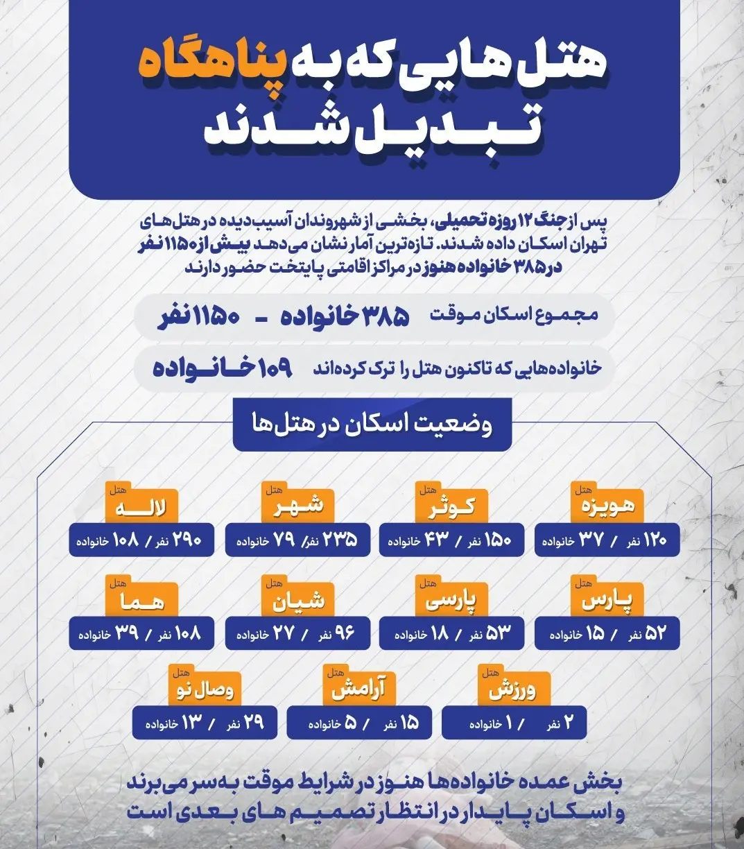 جنگ ۱۲ روزه