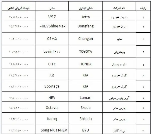 این یازده خودرو وارد ایران می‌شوند/ جزییات و قیمت