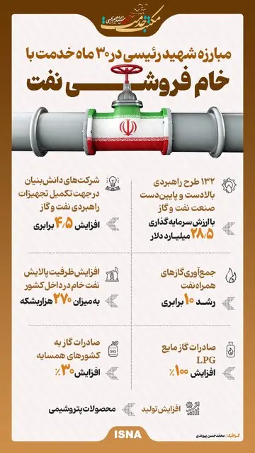 مبارزه شهید جمهور با خام‌فروشی نفت