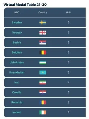 پیش‌بینی عملکرد ایران در المپیک پاریس