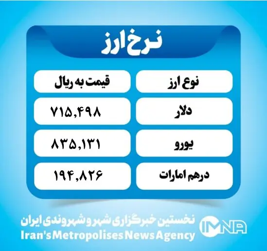 قیمت دلار