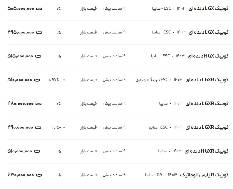 قیمت کوئیک