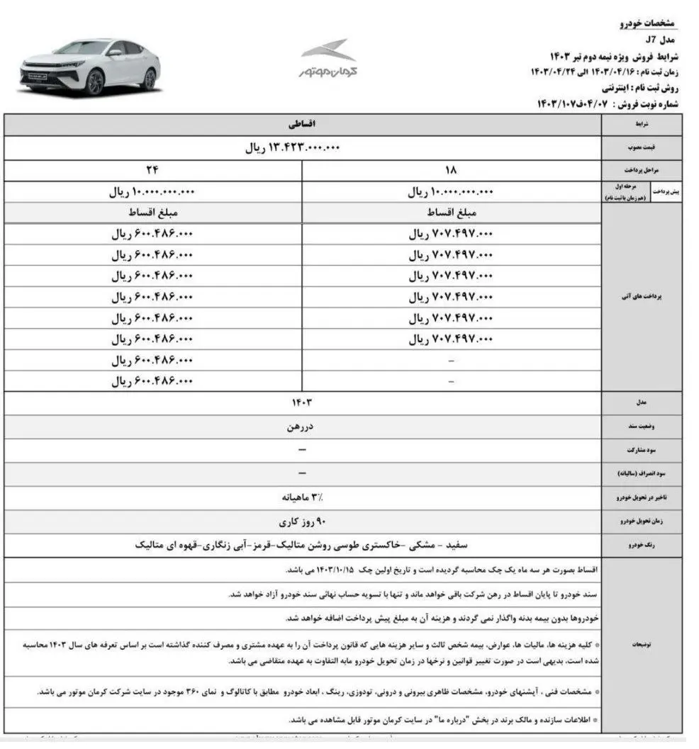فروش اقساطی ۴ محصول کرمان موتور از امروز ۱۶ تیر آغاز شد +جدول و شرایط