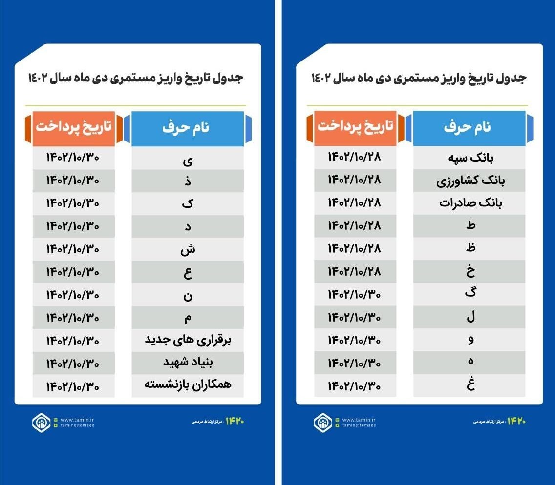 جدول دقیق واریز حقوق بازنشستگان تامین اجتماعی دی ۱۴۰۲