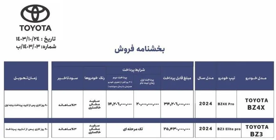 طرح جدید فروش محصولات تویوتا برای اولین بار در ایران + جدول و شرایط