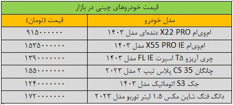 تکان سنگین قیمت‌ها در بازار خودرو