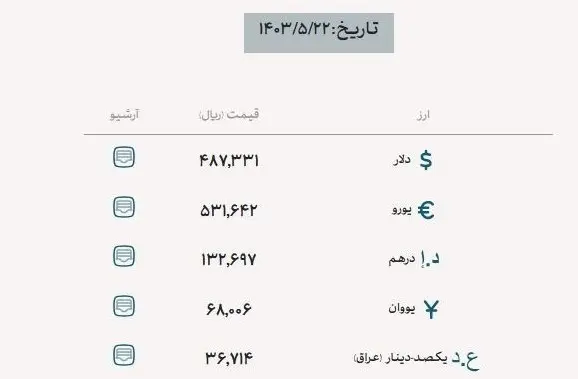 قیمت جدید ارز اربعین اعلام شد + جزئیات دریافت دینار عراق