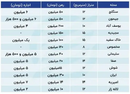 وضعیت عجیب و ترسناک اجاره در پایتخت +جدول قیمت