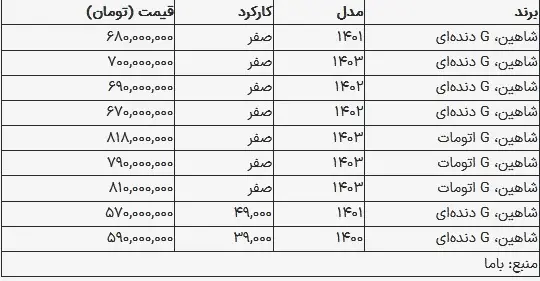 قیمت شاهین امروز ۵ شهریوره ۱۴۰۳