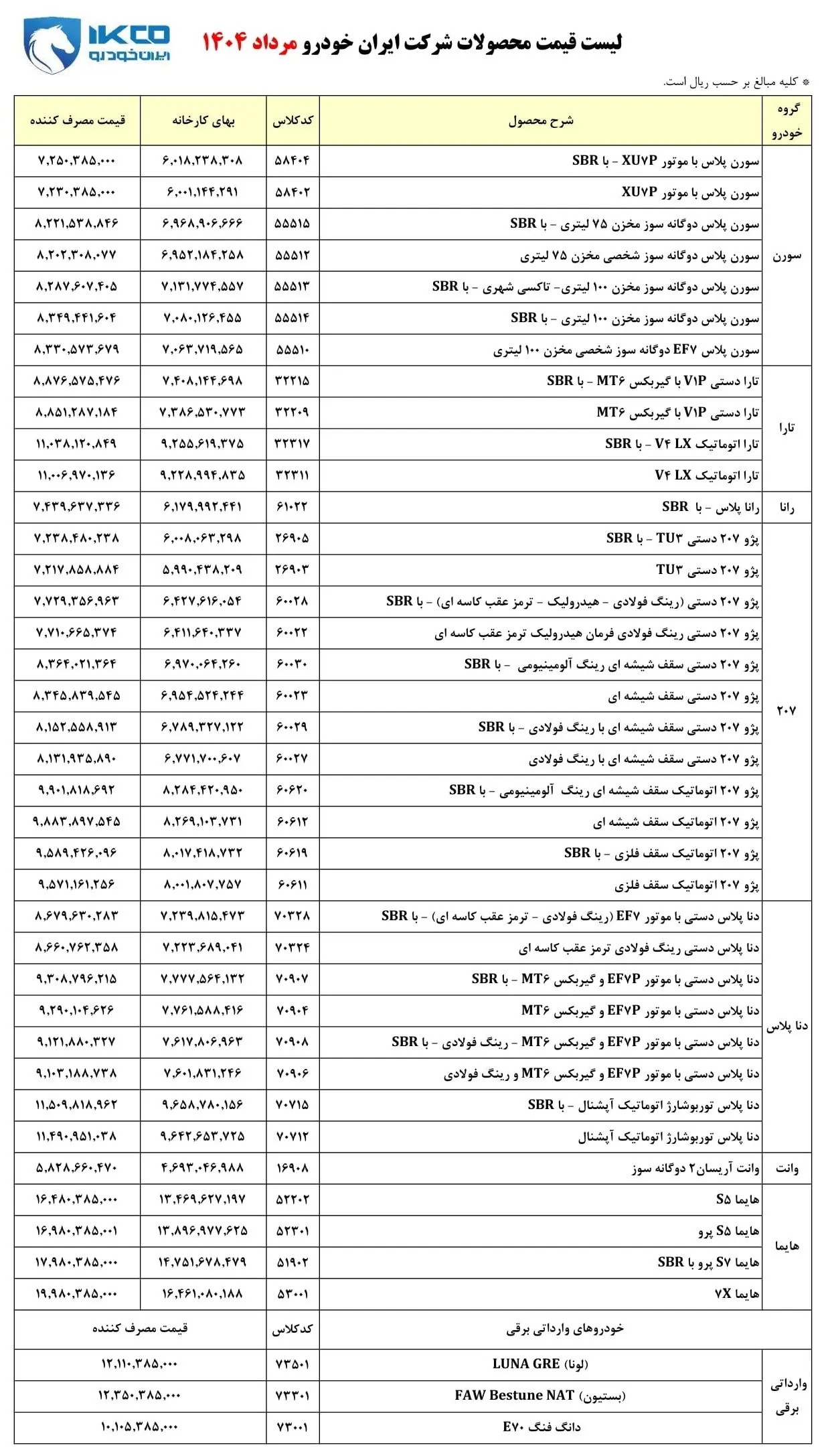 قیمت محصولات ایران خودرو