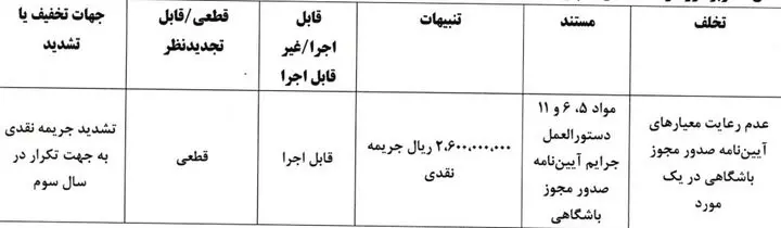 کمیته انضباطی