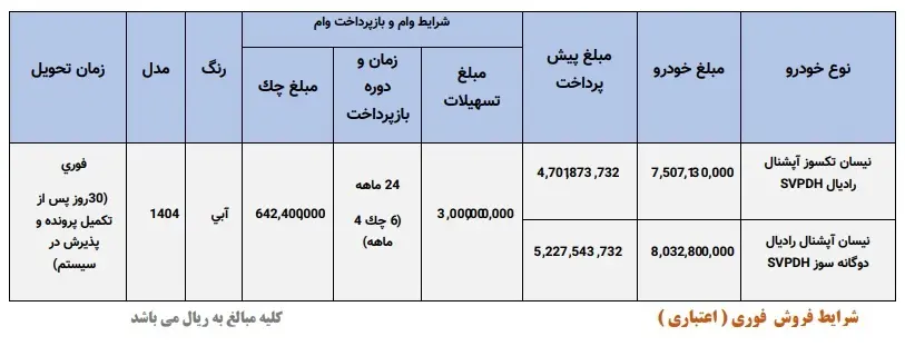وانت نیسان