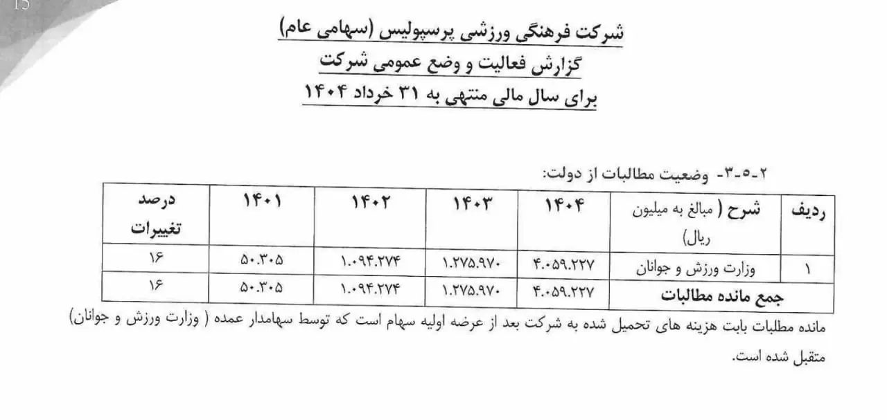پرسپولیس