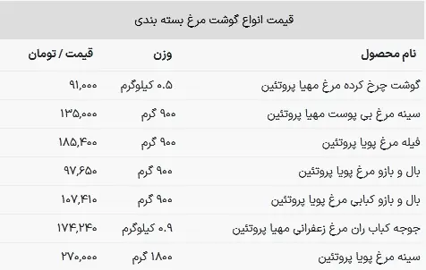 قیمت مرغ امروز سه شنبه ۱۷ بهمن ۱۴۰۲