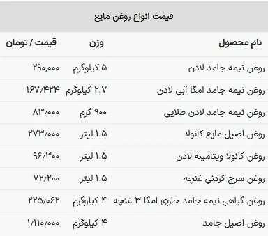 قیمت روغن خوراکی امروز ۱۳ خرداد ۱۴۰۳+ جدول 