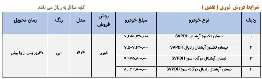 محصولات زامیاد
