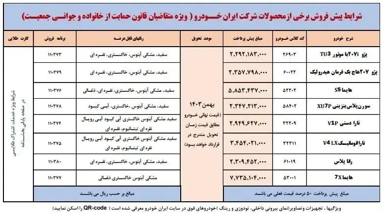 در طرح پیش فروش طرح مادران ایران خودرو کدام خودرو‌ها عرضه می‌شوند؟