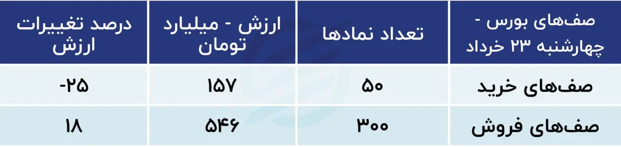پیش‌بینی بورس شنبه ۲۶ خرداد ۱۴۰۳/بورس چشم انتظار انتخابات پیش رو