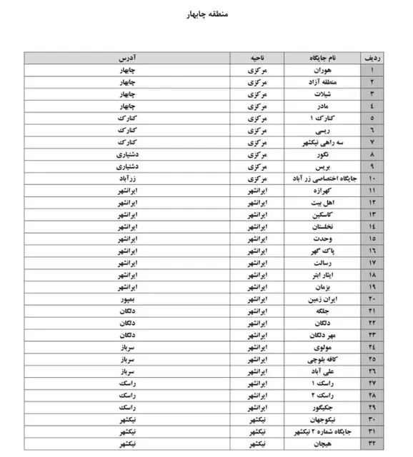 لیست جایگاه‌های سوخت‌گیری مشمول طرح کدینگ 